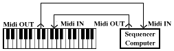 collegamento midi collegamento midi