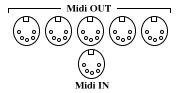 midibox midibox