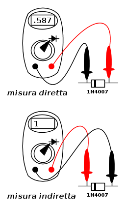 Misurare il diodo Misurare il diodo