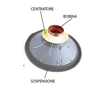 altoparlanti