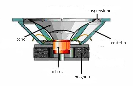 altoparlanti