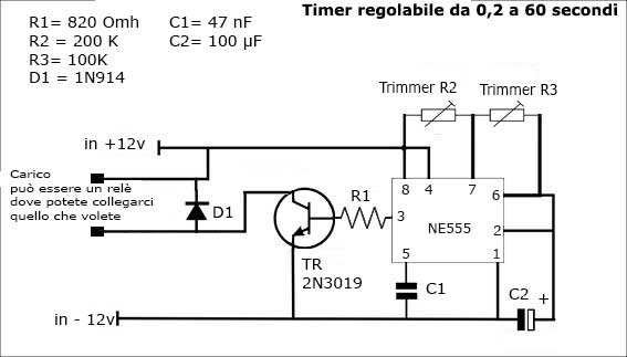 timer-regolabile